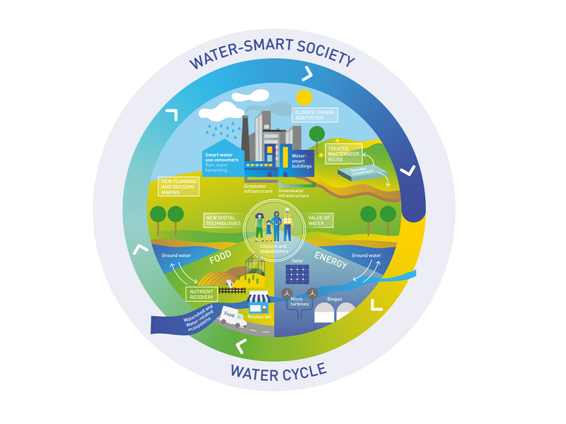 Be watersmart on World Water Day BWaterSmart