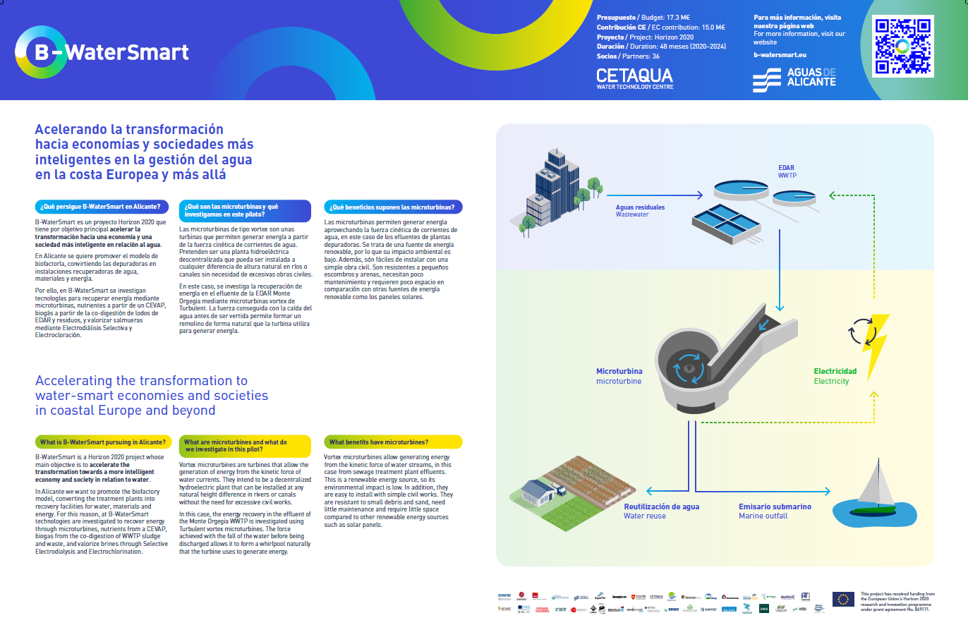 B-WaterSmart Poster: Microturbines At The Living Lab Alicante - B ...